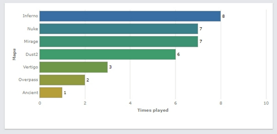 EDG创造历史成功晋级无畏契约全球总决赛