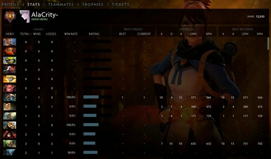 S15瑞士轮最新战绩分析 BLG与T1陷入低谷