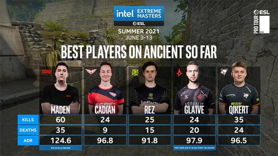 电竞世界杯正式项目揭晓 英雄联盟DOTA2引关注